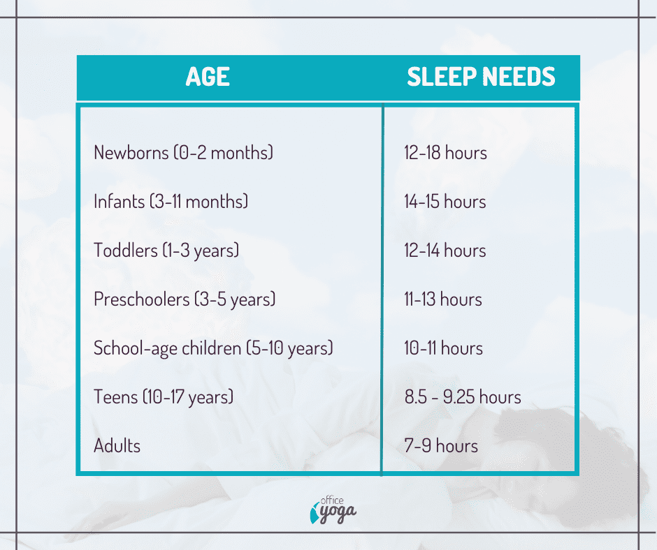 sleep habits